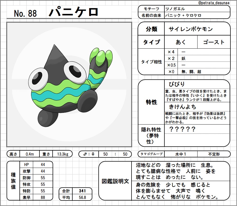 ぺとらた パニケロ サイレンポケモン あく ゴーストタイプ びびりなカエルのポケモン 危険を察知すると体を膨らませて仲間に警告する オリポケ Fakemon T Co Usblfhcr1r Twitter
