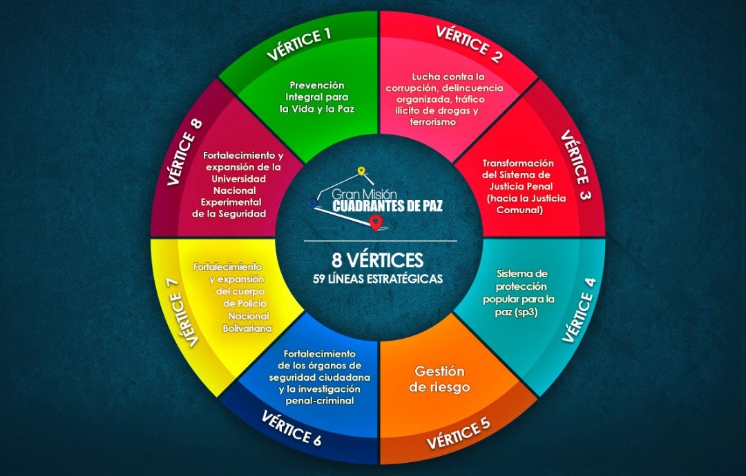 INFOGRAFÍA  conoce los 8 vértices de la Gran Misión Cuadrantes de Paz y sus líneas Estratégicas. 
#SoloQueremosSalvarVidas @direc_pcaragua <a href="/UUniversidad/">UNAM Universidad</a> @UNES__ARAGUA <a href="/PCADREEDANCENT/">REDAN CENTRAL</a>  <a href="/Gobierno_Aragua/">Gobierno de Aragua</a> <a href="/AraguaGestion/">AraguaEsGestión</a> <a href="/Jacobo_Vidarte/">Jacobo Vidarte Donaire</a>  @PCCarabobo