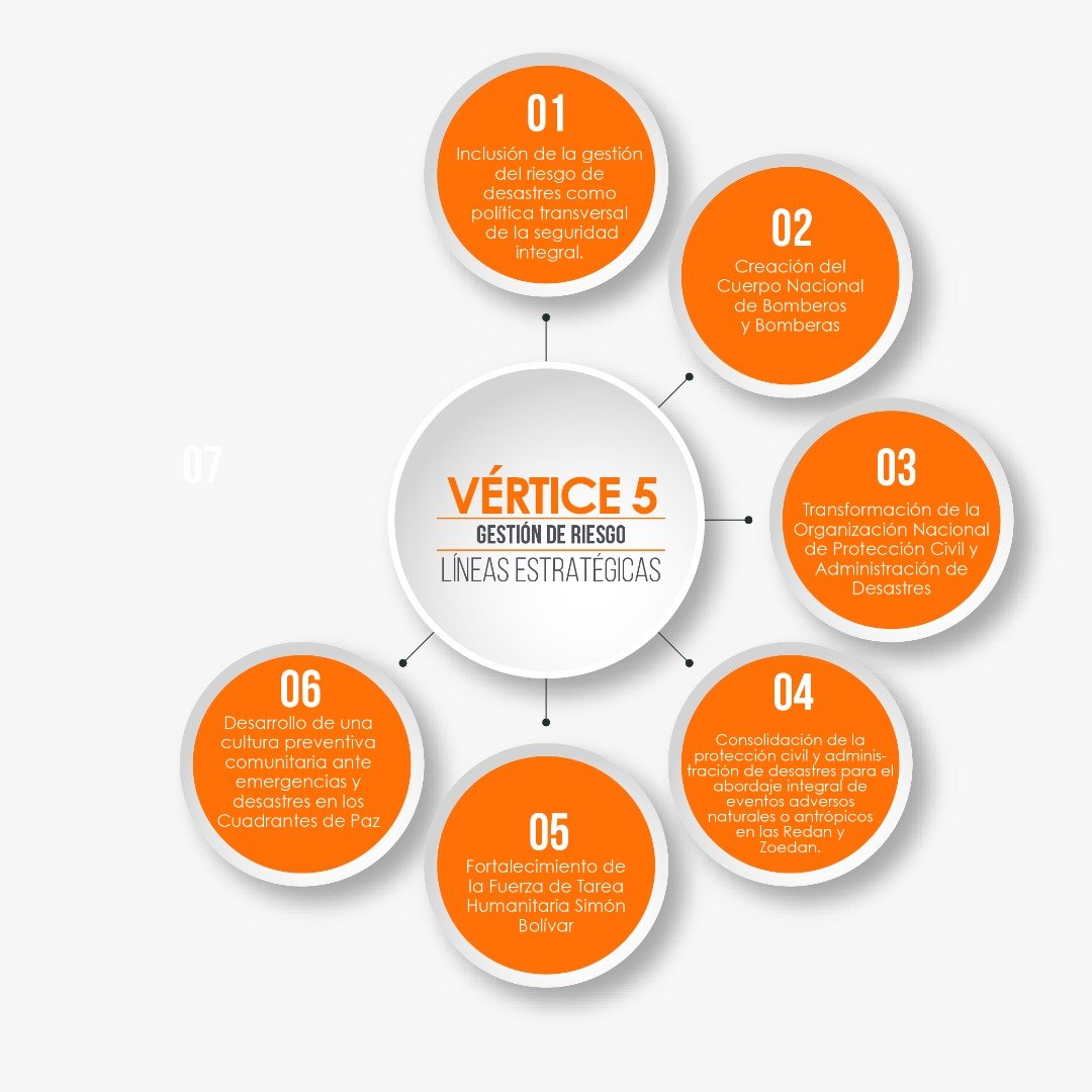 #01Mar || #Entérate cuales son las 6 Líneas estratégicas del #Vértice5 #SoloQueremosSalvarVidas  @direc_pcaragua <a href="/PCADREEDANCENT/">REDAN CENTRAL</a> <a href="/Jacobo_Vidarte/">Jacobo Vidarte Donaire</a> <a href="/UUniversidad/">UNAM Universidad</a> @UNES__ARAGUA <a href="/RMarcoTorres/">Rodolfo Marco Torres</a> <a href="/Gobierno_Aragua/">Gobierno de Aragua</a> <a href="/AraguaGestion/">AraguaEsGestión</a> <a href="/PCivil_Ve/">Protección Civil</a> <a href="/telecom911/">Telecomunicaciones Ven 9-1-1 Aragua</a> <a href="/pcmbi/">pcmbi</a> <a href="/riesgo2018/">Unidad de Gestion del Riesgo Aragua</a>