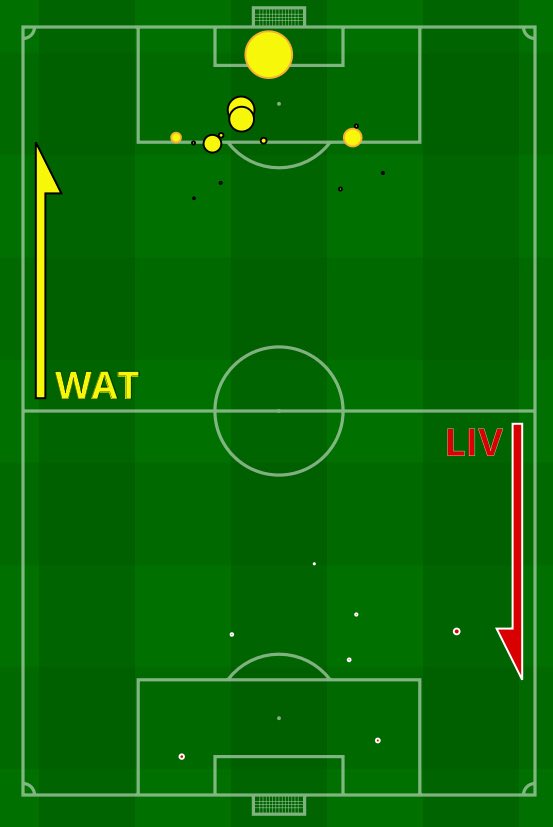 Watford Analytics tweet media