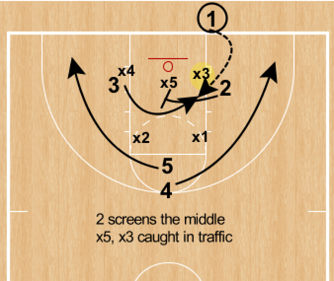 rsen01's tweet photo. #Basketball #Coaching How can we make better decisions? #GaryKlein #SourcesofPower #DanielKahnmann #MichaelUseem We blend automatic and conscious decision making and can still get it wrong. https://t.co/yco2XNRCaX https://t.co/nfgYeRre4e