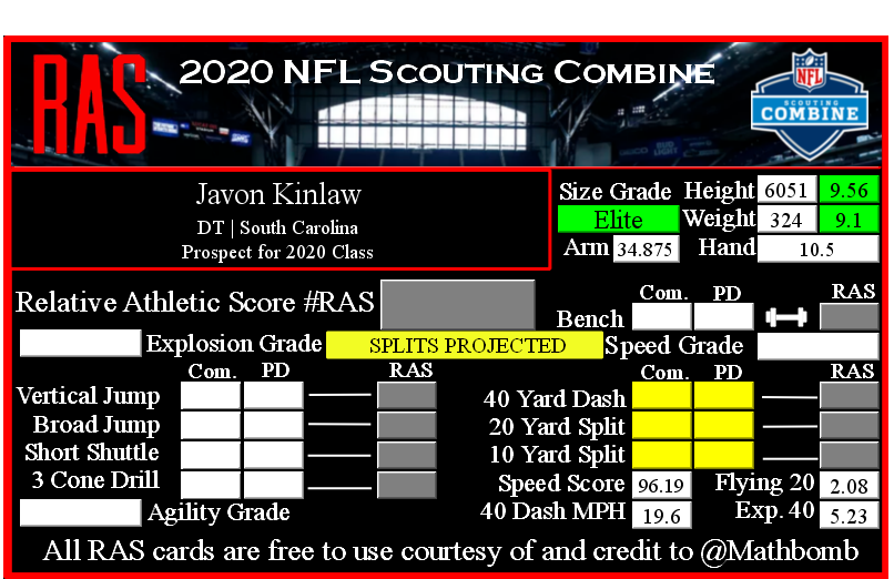 Kent Lee Platte V Twitter Mctelvin Agim Is A Dt Prospect In