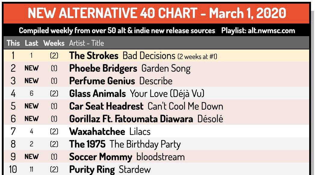 See Waxahatchee at Bellwether. #waxahatchee #bellwetherfest #musicfestival #camping bellwetherfest.com