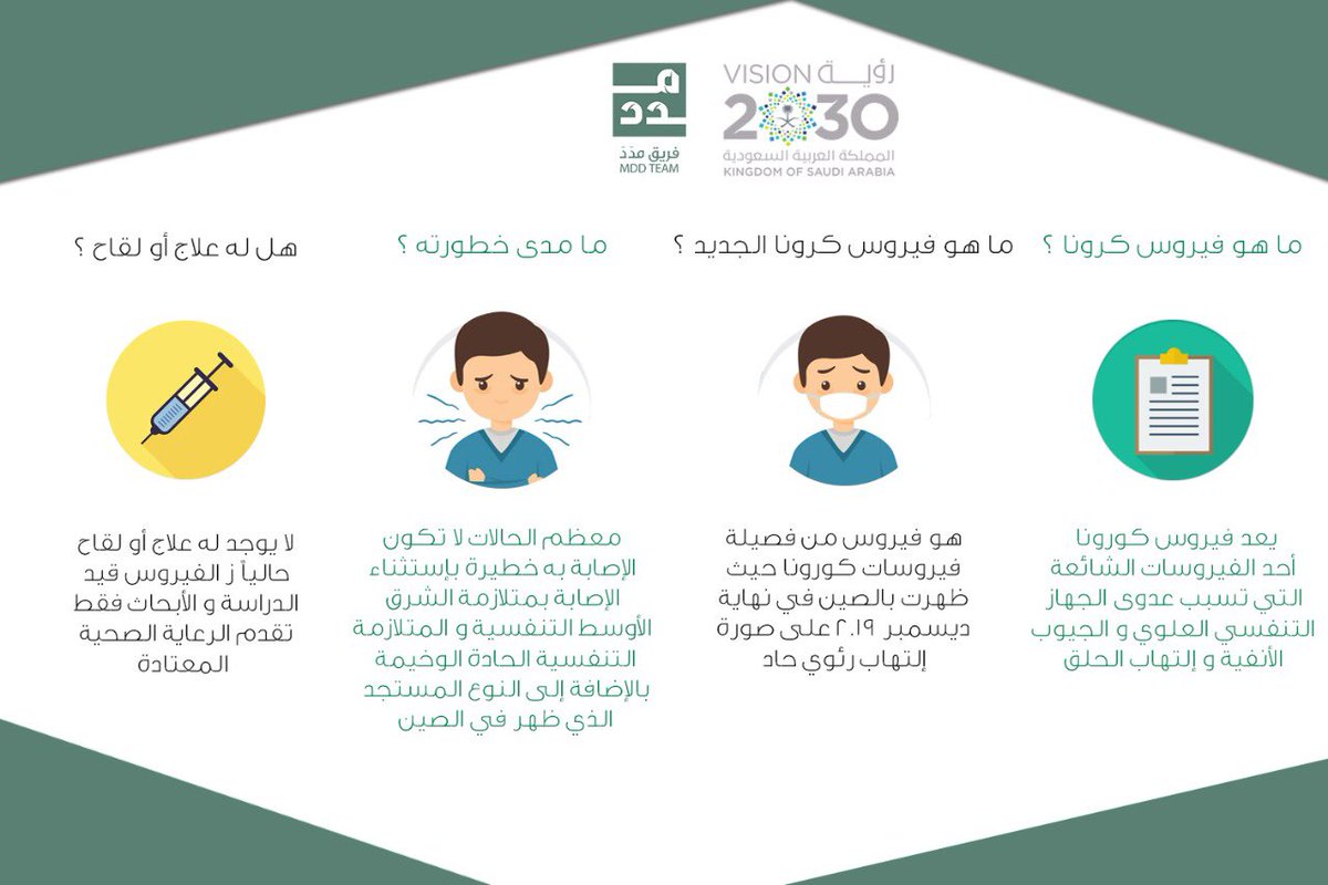 ما هو فيروس #كورونا الجديد ؟