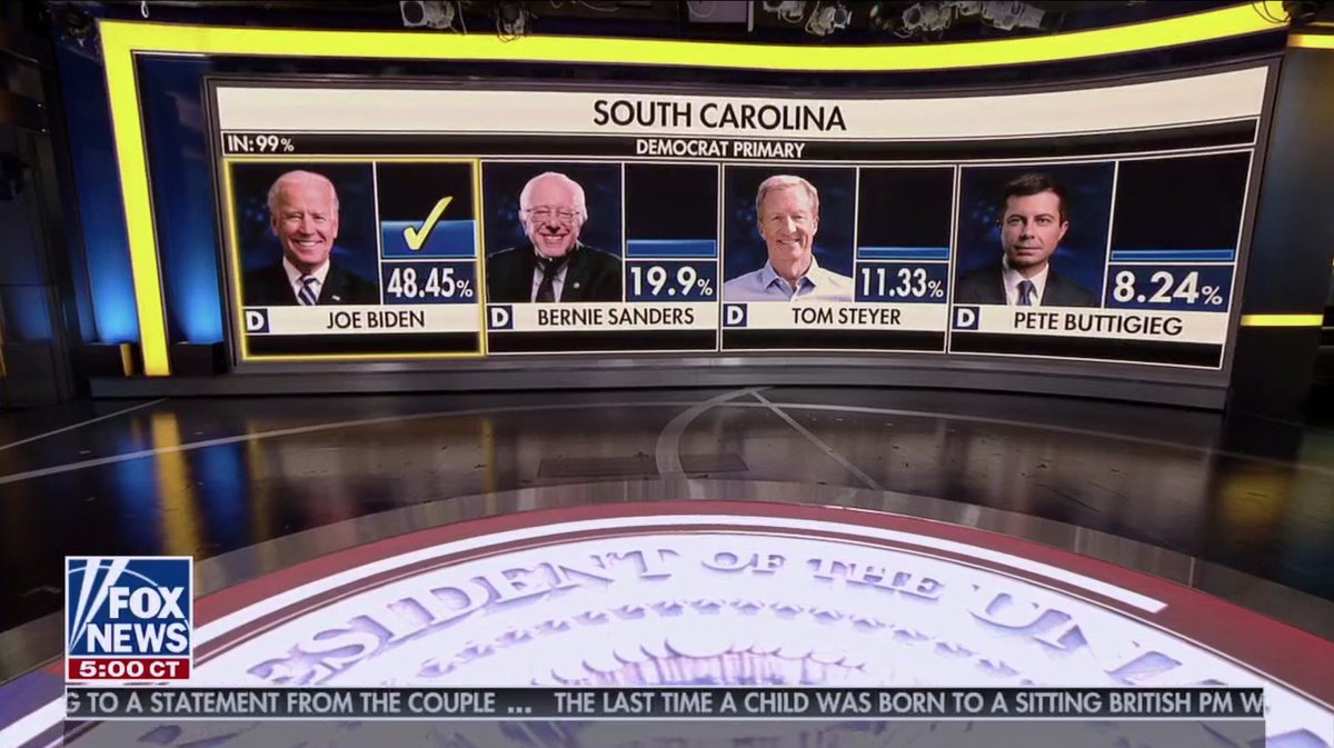 BadFoxGraphics's tweet photo. Hey, @foxandfriends, did you mean DEMOCRATIC Primary?

🤦‍♀️ #SCDemocraticPrimary https://t.co/aaOT8DF3iD