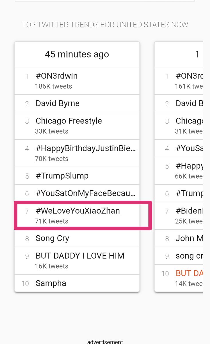 XZ_Myanmar's tweet photo. #WeLoveYouXiaoZhan
When we were trending on twitter about XZ , it is really sad that Myanmar is not involved in trending. Because Myanmar is not in Twitter's select a country. So, MM twitter users automatically join US.That's why can we imagine any tweets of Myanmar  in U.S?🤔 https://t.co/IRCS3VXAo7