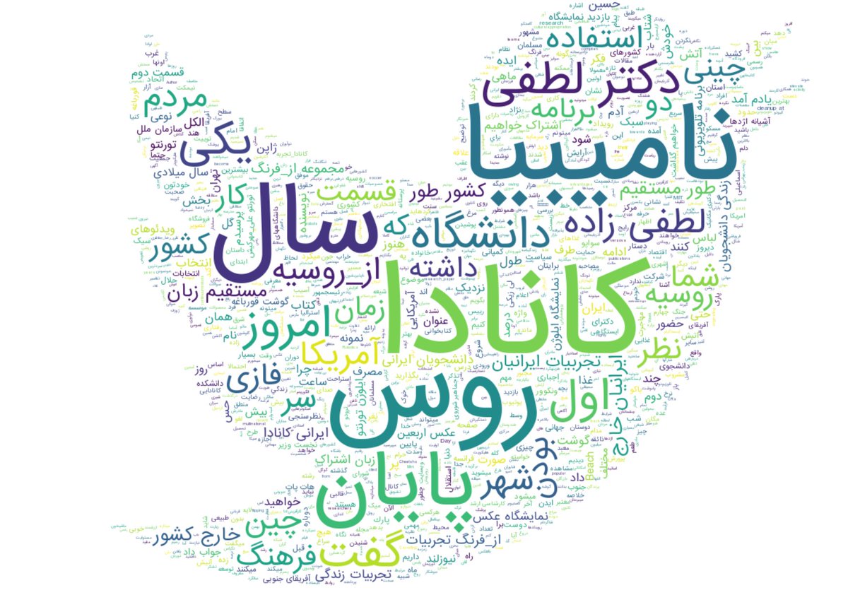 azfarang's tweet photo. #از_فرنگ #ازفرنگ #azfarang https://t.co/VzO7XXF4VP