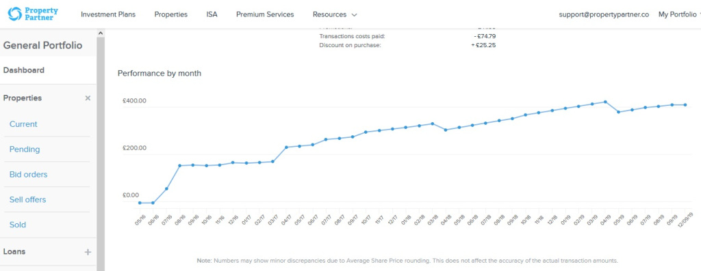 More on, “how I’m investing my money in the UK – property” southafricansinuk.wordpress.com/2020/03/01/mor…