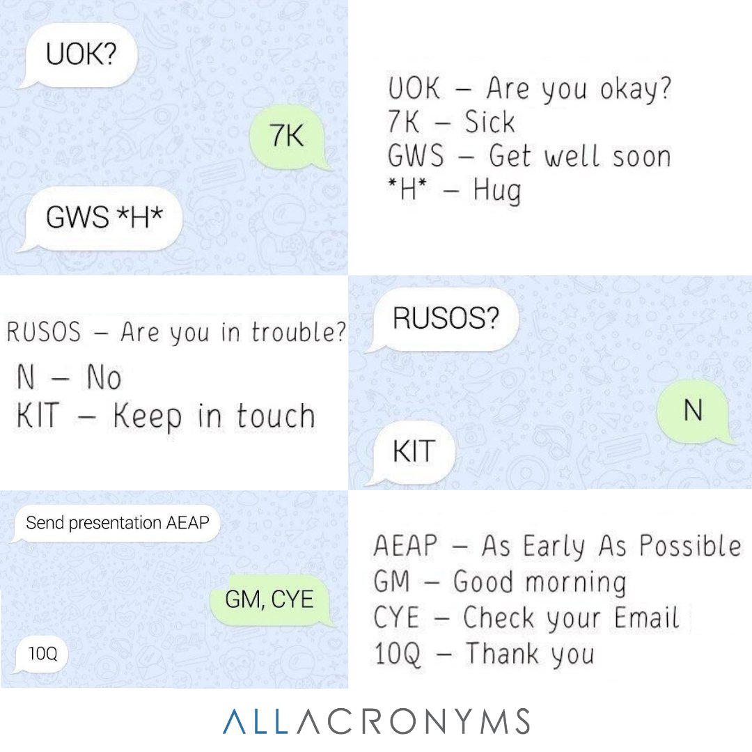 Chat abbreviations