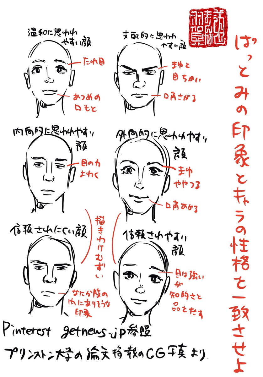 【羽賀まんが道】
【第61夜】

今日は「顔の印象の描きわけ」です!

#日刊ラッキーズ
#365日毎日企画
#毎日22時更新 