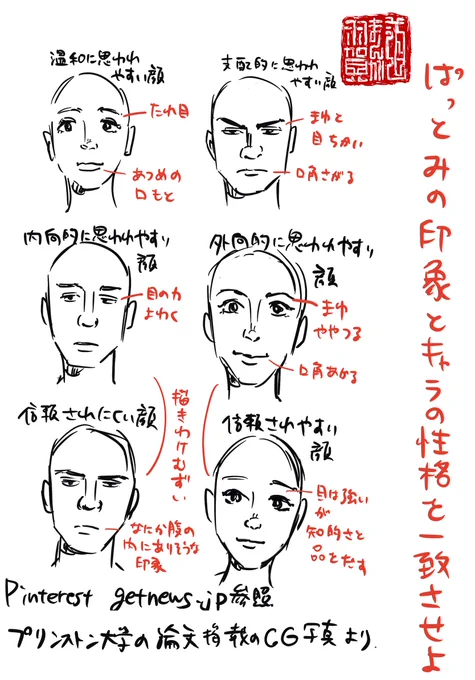 【羽賀まんが道】
【第61夜】

今日は「顔の印象の描きわけ」です!

#日刊ラッキーズ
#365日毎日企画
#毎日22時更新 