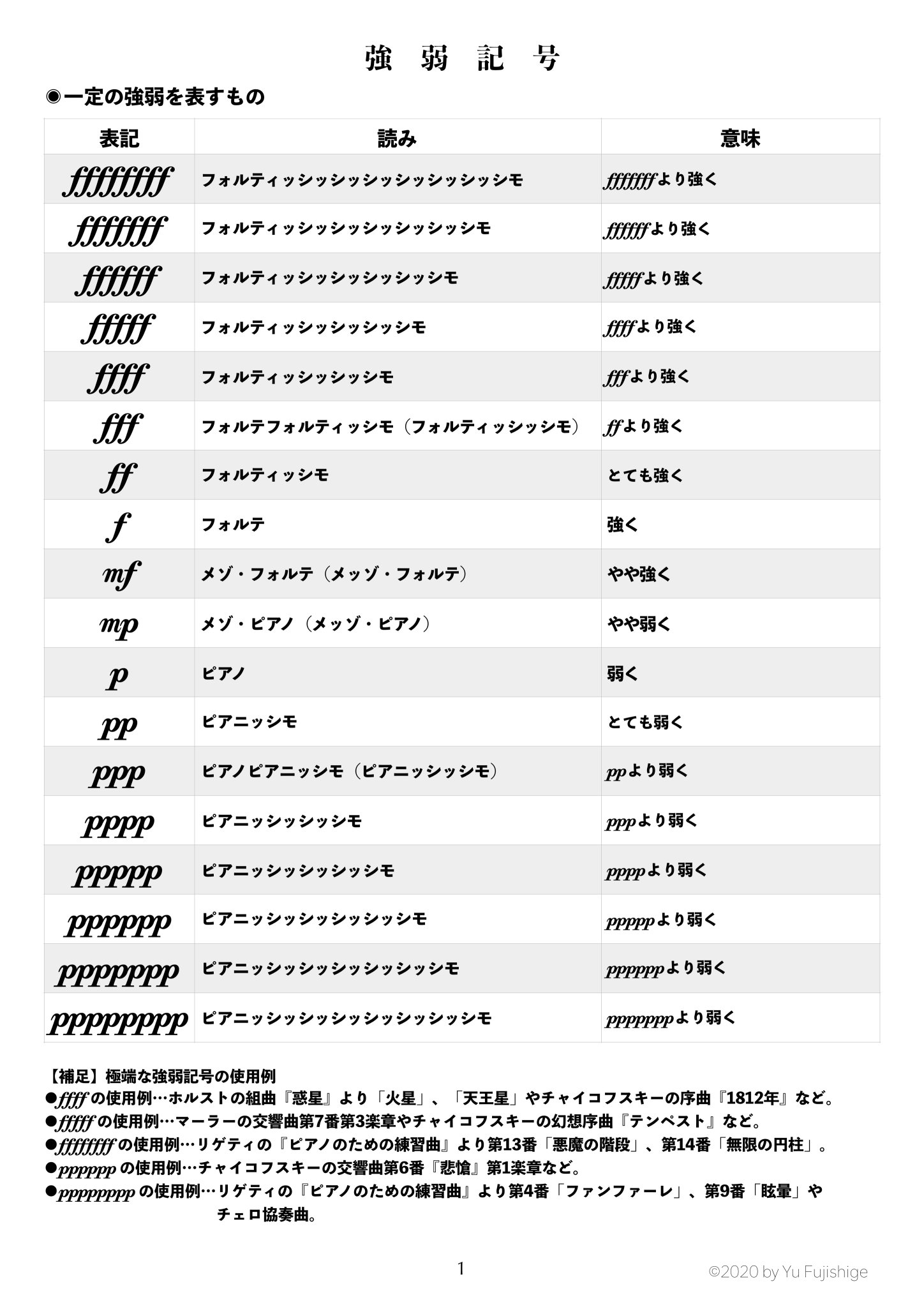 音楽 記号 強弱 音楽 の 強弱 記号 Pp