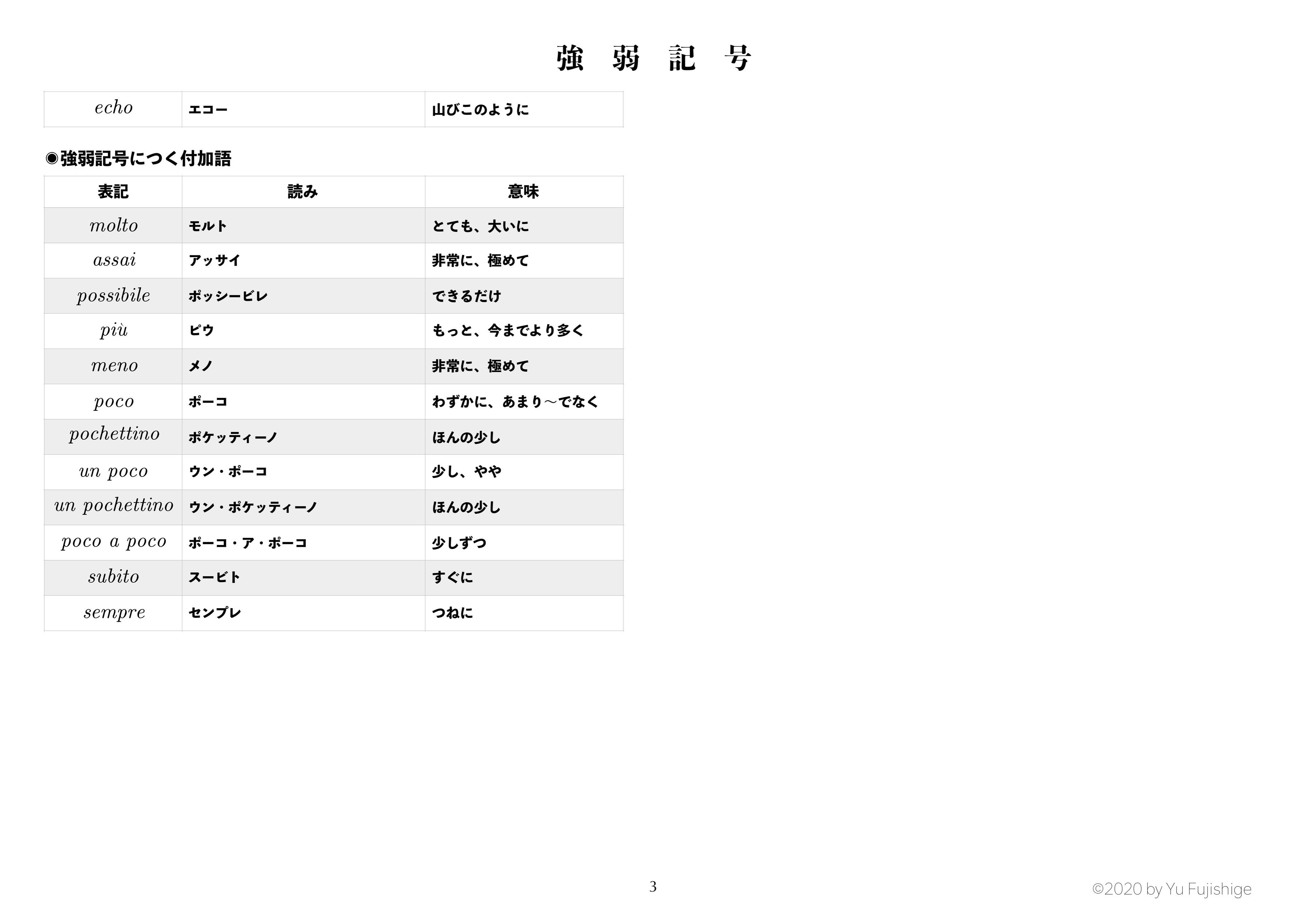 تويتر 藤重 侑宇 على تويتر 強弱記号の一覧表を作りました よろしければご活用ください T Co Ey43ounjvb