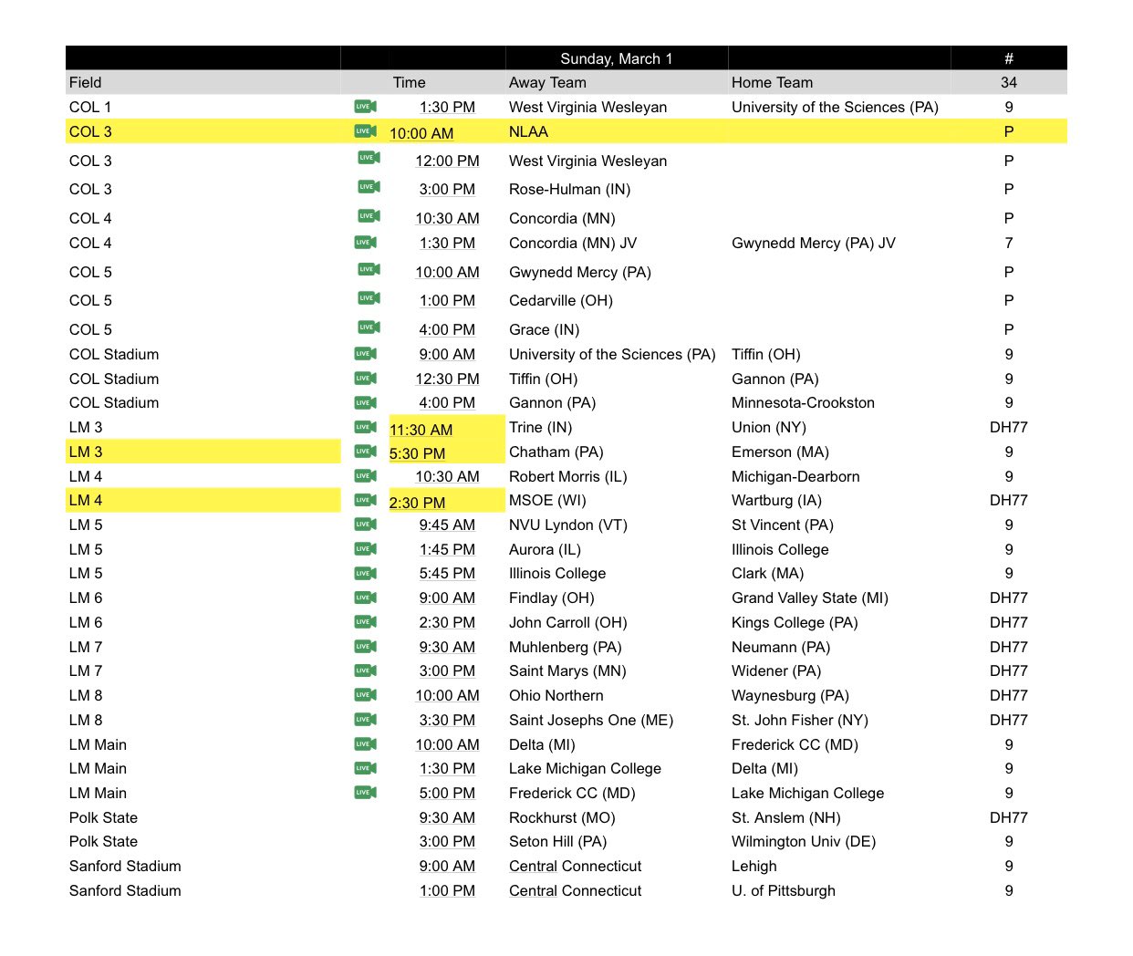 RussMatt Baseball on Twitter to RussMatt Invitational Teams