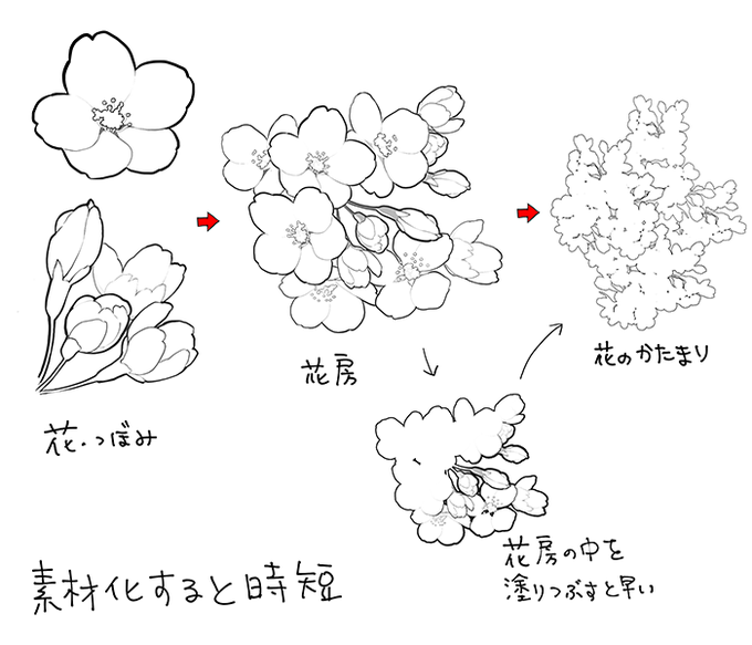 ソノヒさん がハッシュタグ 絵が上手くなる記事はコレ をつけたツイート一覧 1 Whotwi グラフィカルtwitter分析 ソノヒさん がハッシュタグ 絵が上手くなる記事はコレ をつけたツイート一覧 1 Whotwi グラフィカルtwitter分析