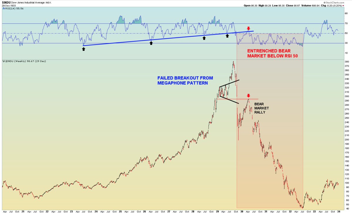 dow jones index opció