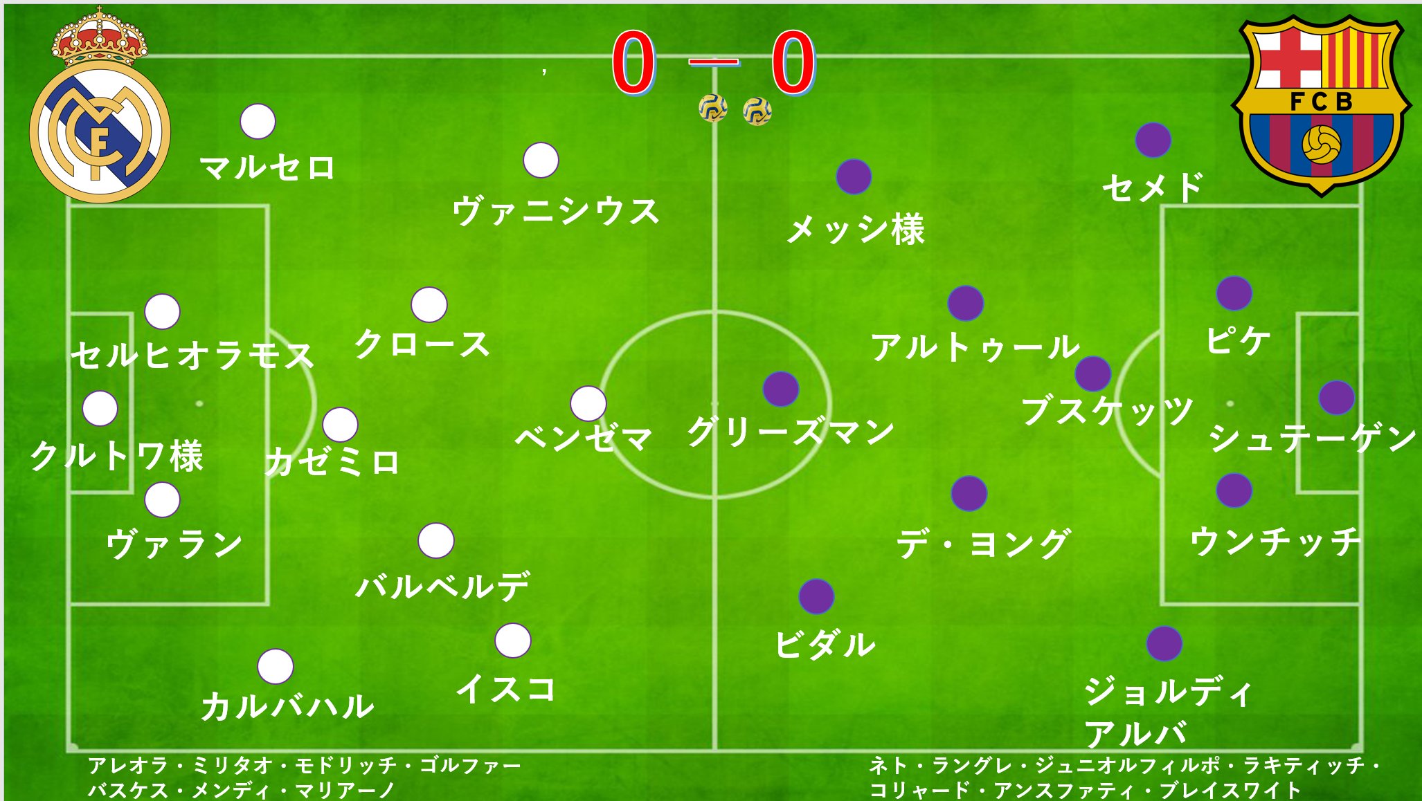 Manchester United 勝利の男神 在 Twitter 上 クラシコ レアルマドリ Vs バルセロナ スタメン 予想フォーメーションです 間違ってたらごめんなさい クラシコ レアルマドリー バルセロナ T Co Oxqwvfadma Twitter