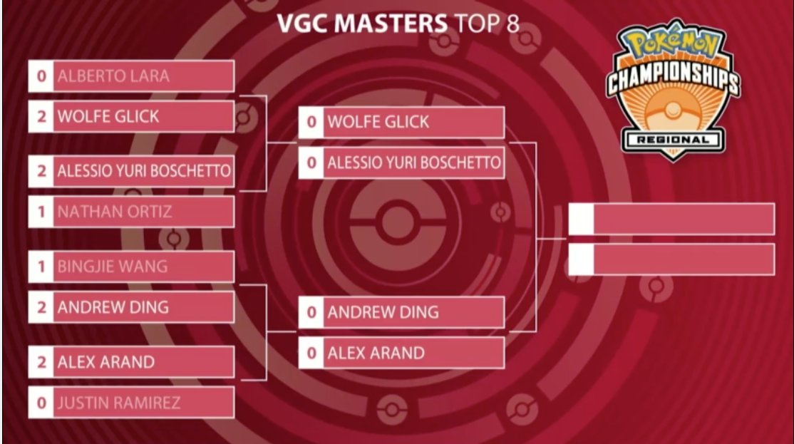 Limitless VGC tweet media