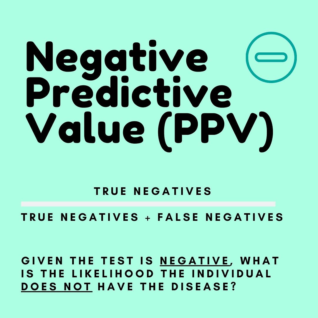 ebmcamp's tweet photo. NEGATIVE PREDICTIVE VALUE
👇 Check out this overview of NPV
#ebm #evidencebasemedicine https://t.co/STkR8qpNXS