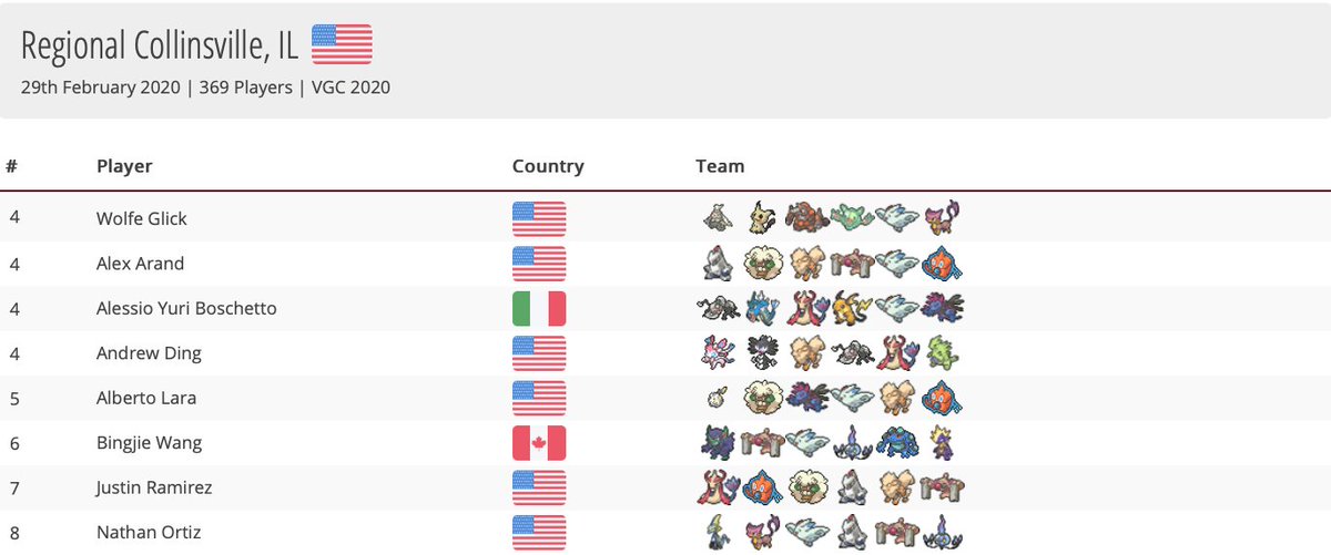 Limitless VGC tweet media