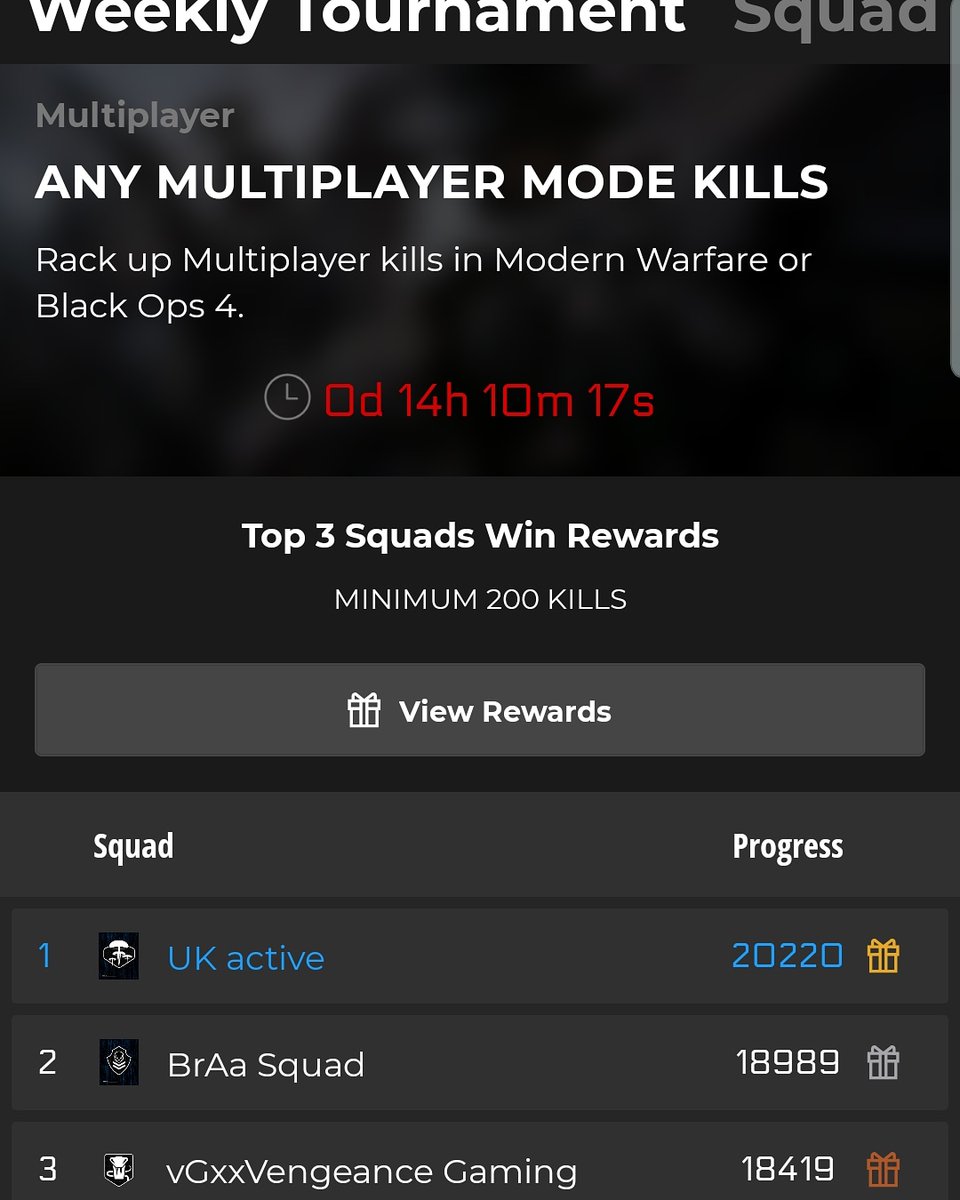 KactiveU's tweet photo. 20k 1st for the 3rd time running. Net to bad. #YouTube #twitch #PS4live #supportsmallstreamers #CallofDuty #CallofDutyModernWarfare #CallofDutyBlackOps4 #UKactive https://t.co/sTpVrc8u4j
