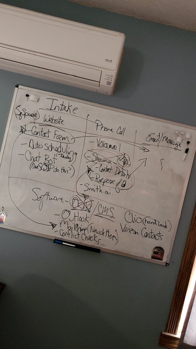 jawlawoffice's tweet photo. #strategicplanning process in my kitchen this morning! #legaltech #intakeprocess #whoisbest? https://t.co/B8PGYmP8UY