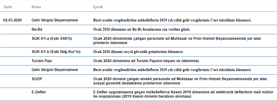 VergiMatik's tweet photo. 2 Mart Pazartesi Mali Takvim
#pazartesisendromu #malitakvim #gib #sgk https://t.co/O7Y87kJ9qv