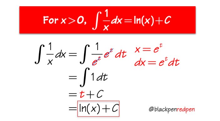 mathgalaxy7's tweet photo. Easy yeah !
#mathematics #mathgalaxy #logic #function #maths https://t.co/k7EVzkDoAA