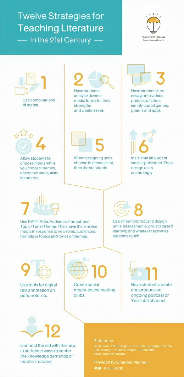 HubofELSE's tweet image. Twelve Strategies for Teaching Literature in the 21st Century. #Literature #HUBofELSE