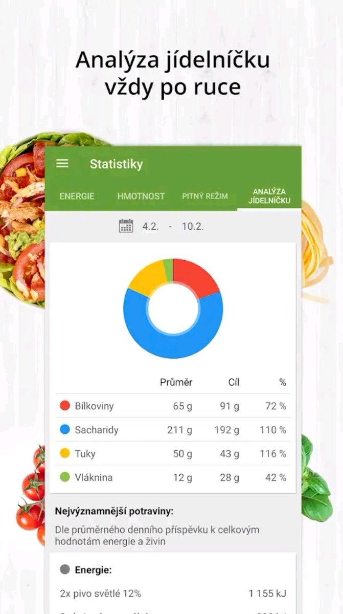 Калькулятор для расчета калорий продуктов. Таблица калорийности продуктов в эксель для похудения. Счетчик калорий приложение. Калорийность продуктов таблица на 100 грамм для похудения. Приложение таблица калорийности.