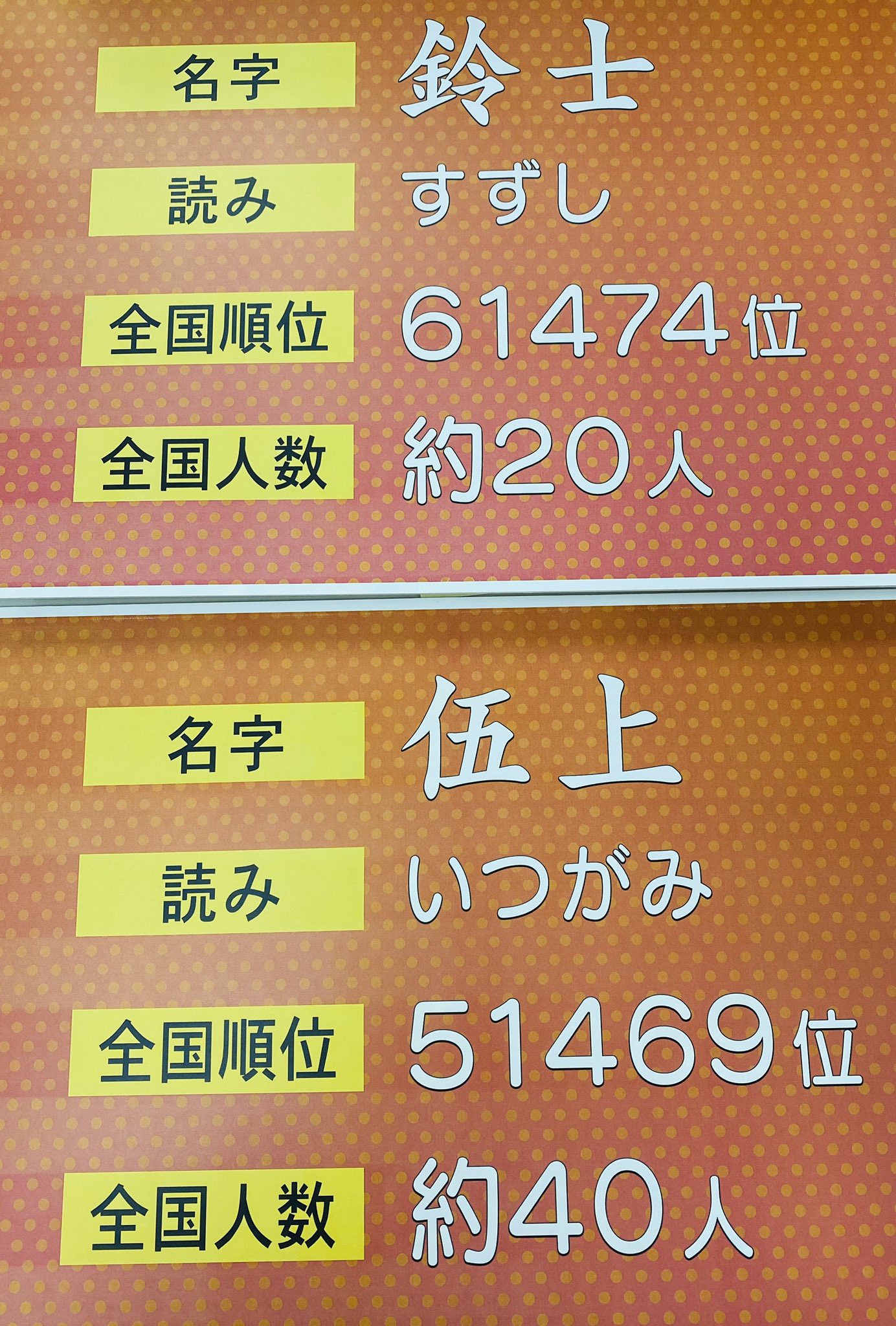 スパーク魂 Tosテレビ大分 公式 名字ジャンケンいかがでしたか 名字の由来だけでなく 珍しい名字あるあるなども聞かせていただきました ご協力いただいた皆さん 本当にありがとうございました 皆さんの周りには どんな珍しい名字の方が スパーク魂 Tosテレビ大分 公式 名字ジャンケンいかがでしたか 名字の由来だけでなく 珍しい名字あるあるなども聞かせていただきました ご協力いただいた皆さん 本当にありがとうございました 皆さんの周りには どんな珍しい名字の方が