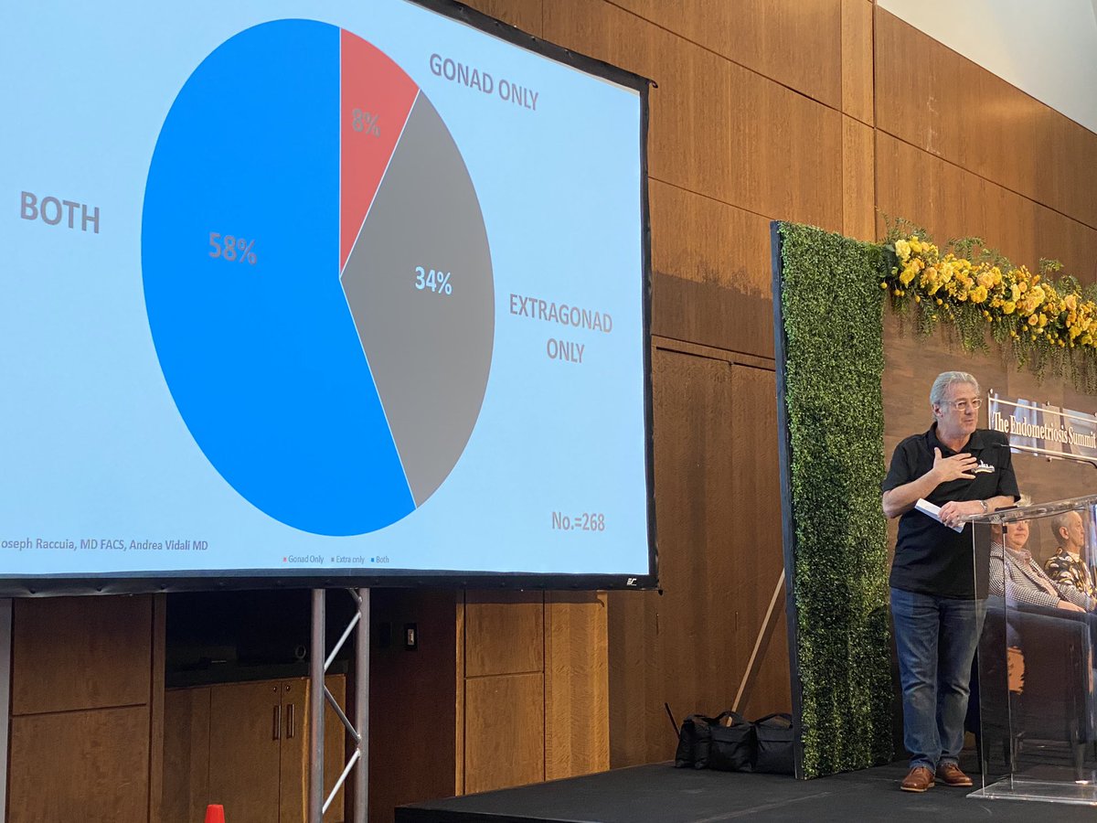 EndoMarchDallas's tweet photo. Dr. Raccuia and Rebecca Choi sharing the data they’ve been collecting with the goal of mapping #endometriosis. Tell us again how it’s just a bad period??? #endosummit2020 #changethenarrative https://t.co/NOxNFPPROT
