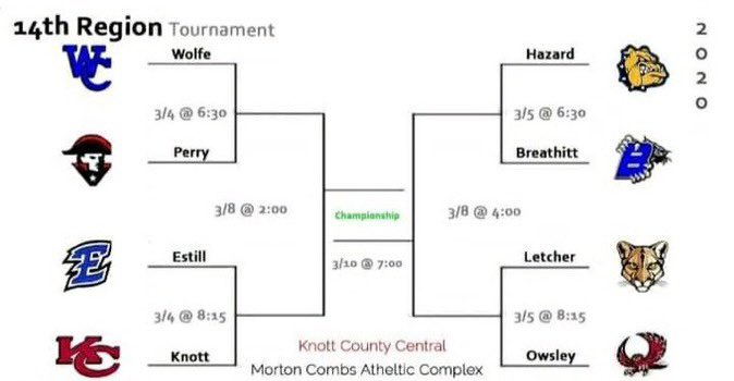 The 55th District Champions 🚾 WOLVES open up play on Wednesday at 6:30 in the 14th Regional Tournament at Knott County with a match-up vs Perry County.  This will be a GREAT game to kick off a very competitive tournament.  Please join us at KCC for the game!!  GO BLUE