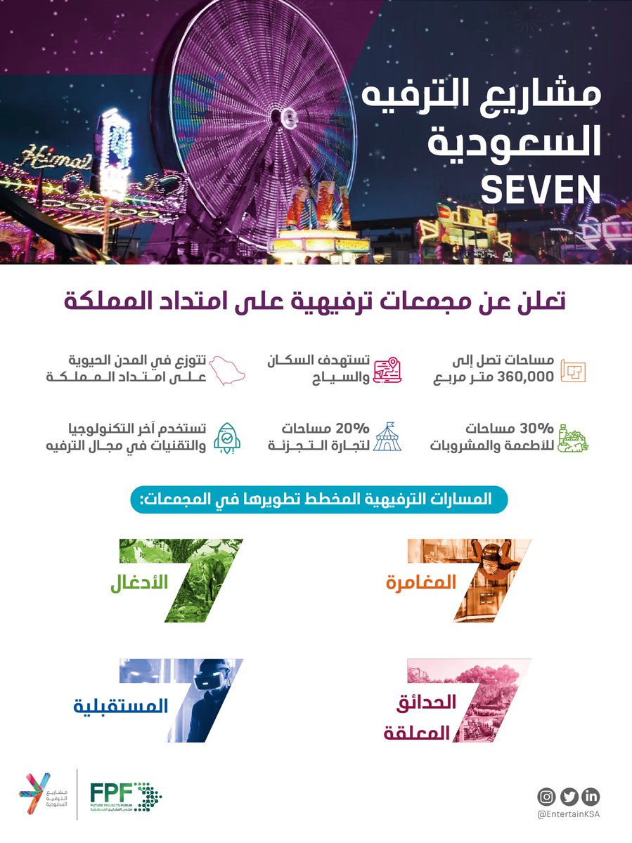 PIFSaudi's tweet photo. يعمل #صندوق_الاستثمارات_العامة على استثمارات رائدة تهدف إلى دعم قطاع الترفيه في جميع انحاء المملكة، حيث أعلنت @EntertainKSA عن تدشين مشروع لتطوير مجمعات ترفيهية جديدة في 20 مدينة على امتداد المملكة، لترتقي بجمهور الفعاليات الترفيهية إلى مستويات جديدة. #مشاريع_الترفيه_السعودية https://t.co/ahQfiAiaIb