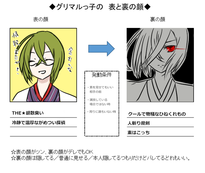 グリマルっ子の表裏のtwitterイラスト検索結果 グリマルっ子の表裏のtwitterイラスト検索結果