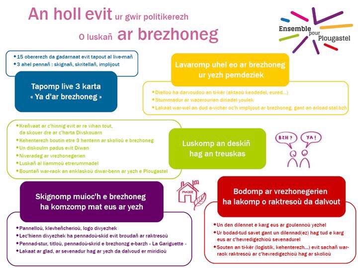 Ensemble pour Plougastel 2020 tweet media