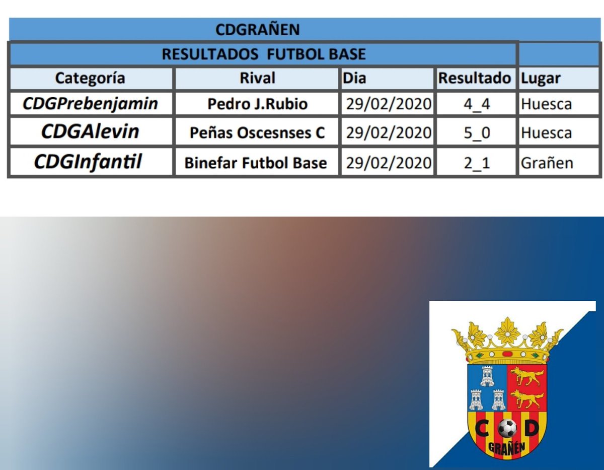 CDGranen's tweet photo. @CDGranen 
#CDGRAÑEN 
Resultados de los partidos disputados del  #FutbolBase 
| ⚽
#CDGPrebenjamin 
#CDGAlevin 
#CDGInfantil 
⚪🔵⚪🔵⚪🔵

#ElFuturo
#CanteradelCDG
💙💙💙💙💙 https://t.co/9E7auH2aO7
