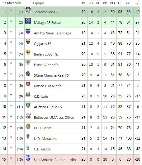 Futsalsur tweet media