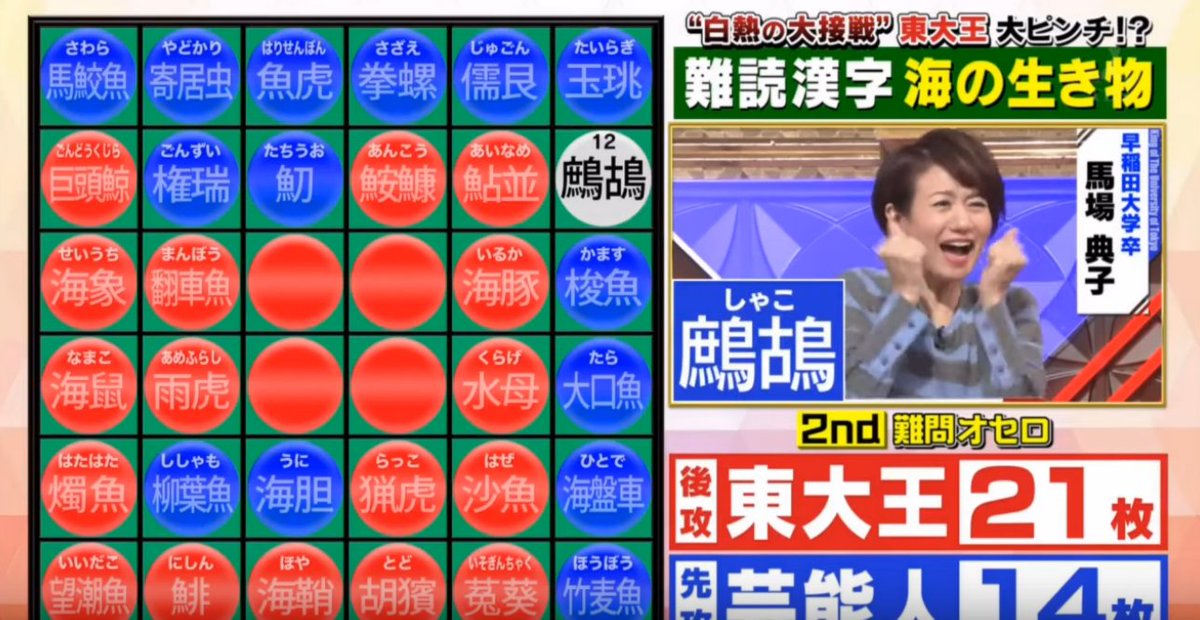 杉村喜光 知泉 三省堂辞典発売中 Ar Twitter 2月19日放送 東大王の難読漢字 海の生き物 で鷓鴣という問題 答えはシャコだけどそれ甲殻類のシャコじゃなく鳥のシャコ 甲殻類は 蝦蛄 漢字の旁が両方 鳥 なのに ってもしや鳥にシャコという種類がいることを 杉村喜光 知泉 三省堂辞典発売中 Ar Twitter 2月19日放送 東大王の難読漢字 海の生き物 で鷓鴣という問題 答えはシャコだけどそれ甲殻類のシャコじゃなく鳥のシャコ 甲殻類は 蝦蛄 漢字の旁が両方 鳥 なのに ってもしや鳥にシャコという種類がいることを