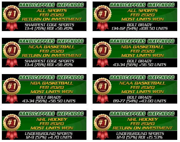 hwdog's tweet photo. Congratulation!!!
Handicappers Watchdog award winners for Feb 2020
.@SharpestSports 
.@BoltBrady 
.@UGSportsconn https://t.co/rA7W60yl6N