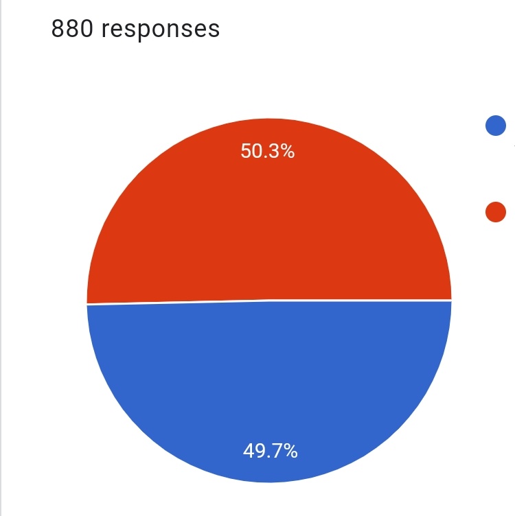 TheSnacket's tweet photo. Here is a screengrab from the voting results of #snacket7 after a few hundred votes. #vote #snacket2020 https://t.co/YCx4H76ZD4