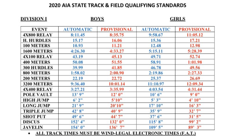 Pinnacle Track and Field tweet media