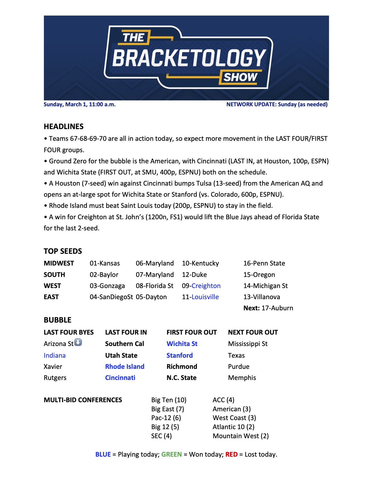 NCAA Tournament Bracketology ESCXVj2XUAA0qW_?format=jpg&name=large