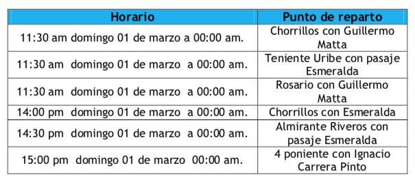Aguas_Antof's tweet photo. Fueron habilitados seis estanques de abastecimiento de agua en los siguientes horarios y sectores por el #CorteNoProgramado en #Tocopilla.
Más información de los puntos y direcciones aquí ⏩ https://t.co/H1D6VoO3Rq https://t.co/P0p6V8zoFe