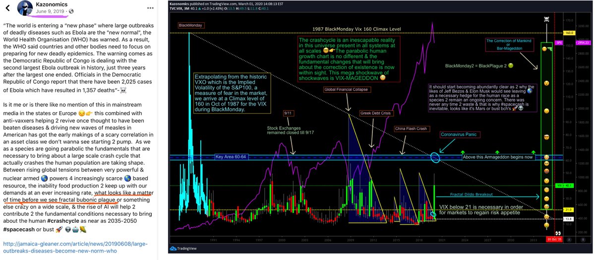 EVERYBODY U NEED TO READ THIS RIGHT NOW, THIS IS VIX-MAGEDDON BLACK MONDAY 2.0 HAS TURNED OUT TO BECOME BLACK PLAGUE 2.0 REKTHOUR TONIGHT THE MOST IMPORTANT EPISODE YOU'LL EVER WATCH twitch.tv/realkoreanjew twitch.tv/winternomics tradingview.com/u/Kazonomics/ youtube.com/channel/UCjIlu…?