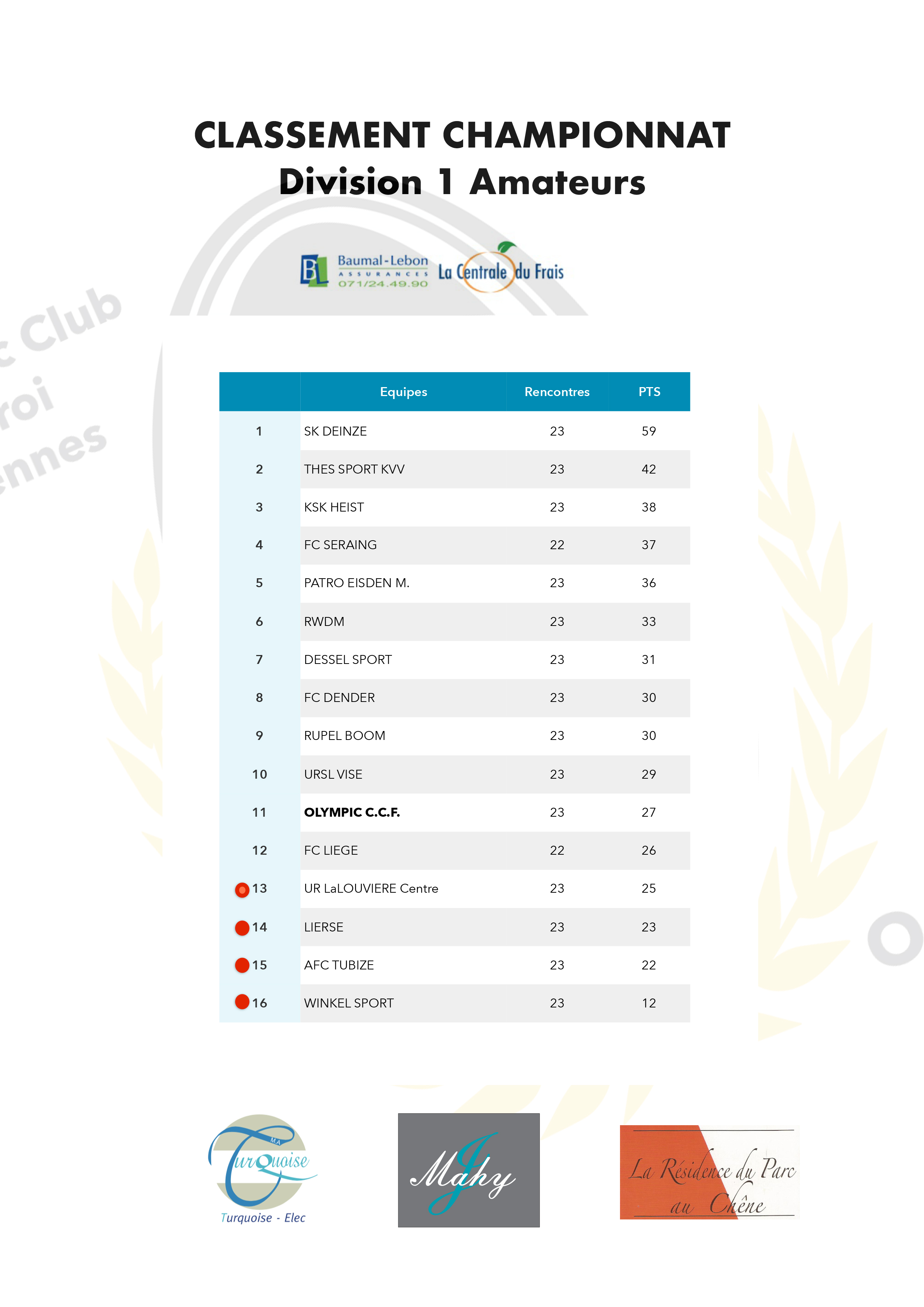 Olympic Club Charleroi Farciennes (OCCF) (@ClubOccf) / X