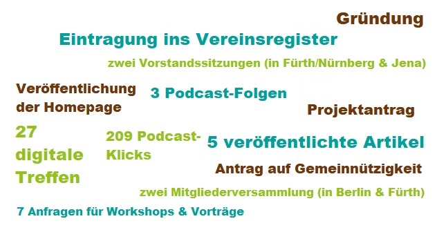 Erst die Sommerpause 2019, jetzt der Winterschlaf 2020! Voller Tatendrang stellen wir euch unseren Jahresbericht des letzten Jahres und die ersten Einblicke unserer Mitgliederversammlung vom letzten Wochenende vor!
skilltrees.de/mitgliedervers…