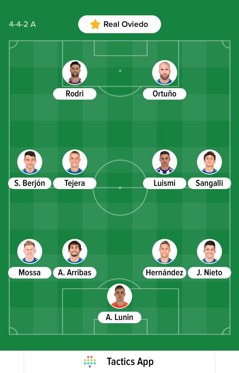 RealOviedoApp's tweet photo. NUESTRO EQUIPO

🏟 Estadio Carlos Tartiere
⏰ 18:15
#RealOviedoTenerife
#VamosOviedo

Via @Tactics_App https://t.co/hG1UEUA6Rd