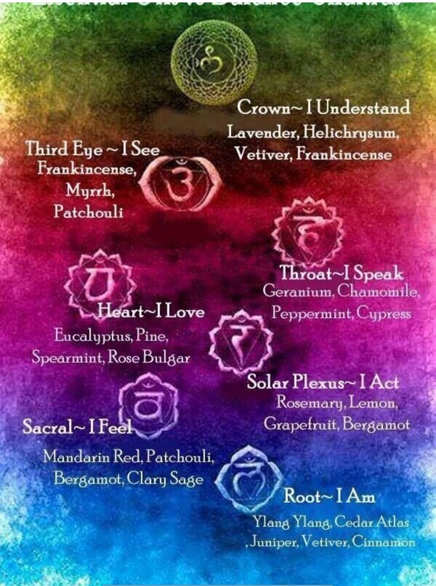 MsJae703's tweet image. Chakra Alignment.