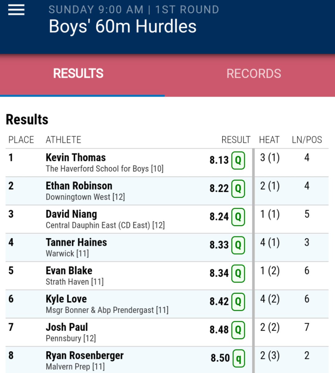 HavenTFXC's tweet photo. Evan Blake finishes second in his heat of the 60m hurdles and has the fifth fastest time going in to the semifinals. Great job and good luck! #PTFCAStates https://t.co/UaeULYELgG